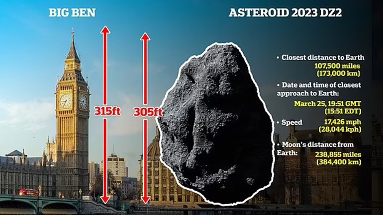 Αστεροειδής στο μέγεθος του «Big Ben» προσεγγίζει τη Γη